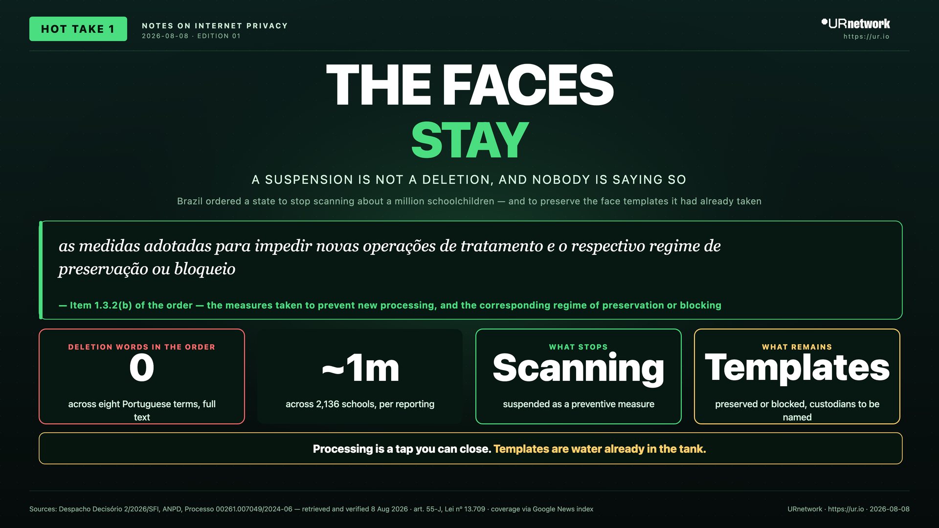 Infographic: A Suspension Is Not a Deletion, and Nobody Is Saying So. THE FACES — STAY — Brazil ordered a state to stop scanning about a million schoolchildren — and to preserve the face templates it had already taken