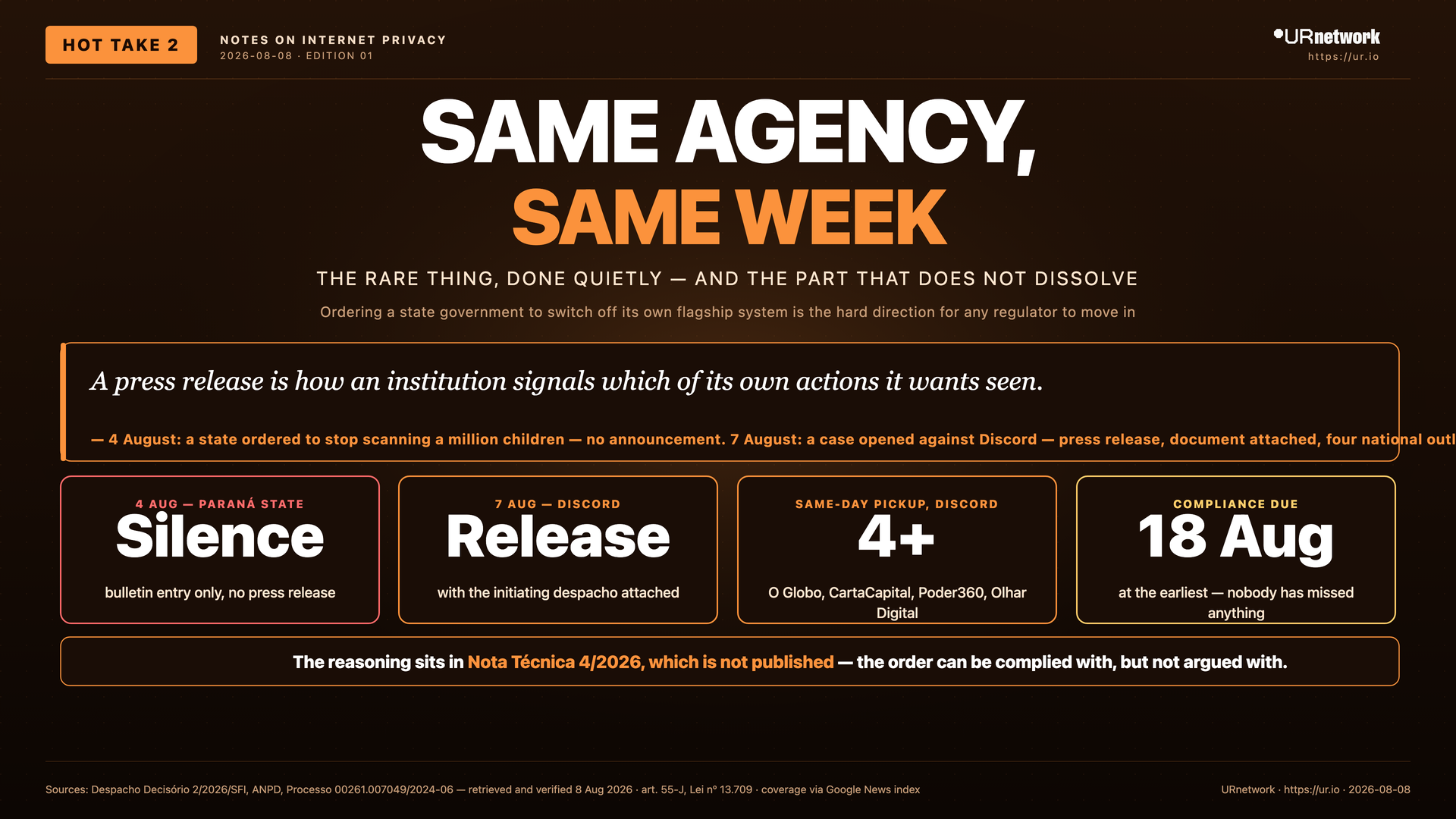 Infographic: This Is a Regulator Doing the Rare Thing, and Doing It Quietly. SAME AGENCY, — SAME WEEK — THE RARE THING, DONE QUIETLY — AND THE PART THAT DOES NOT DISSOLVE