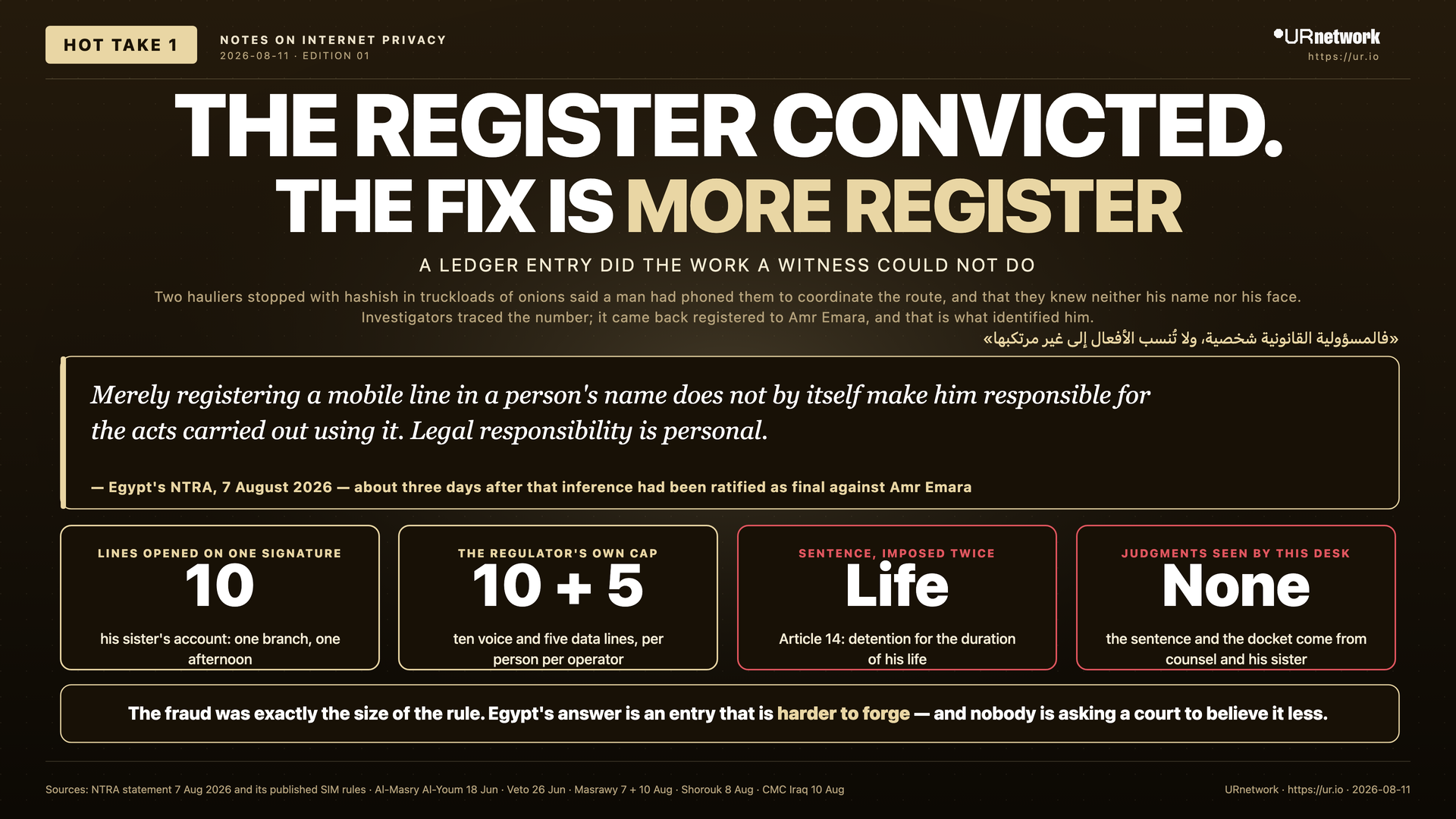 Infographic: The register convicted him, and the fix is more register. THE REGISTER CONVICTED. — THE FIX IS MORE REGISTER — A LEDGER ENTRY DID THE WORK A WITNESS COULD NOT DO