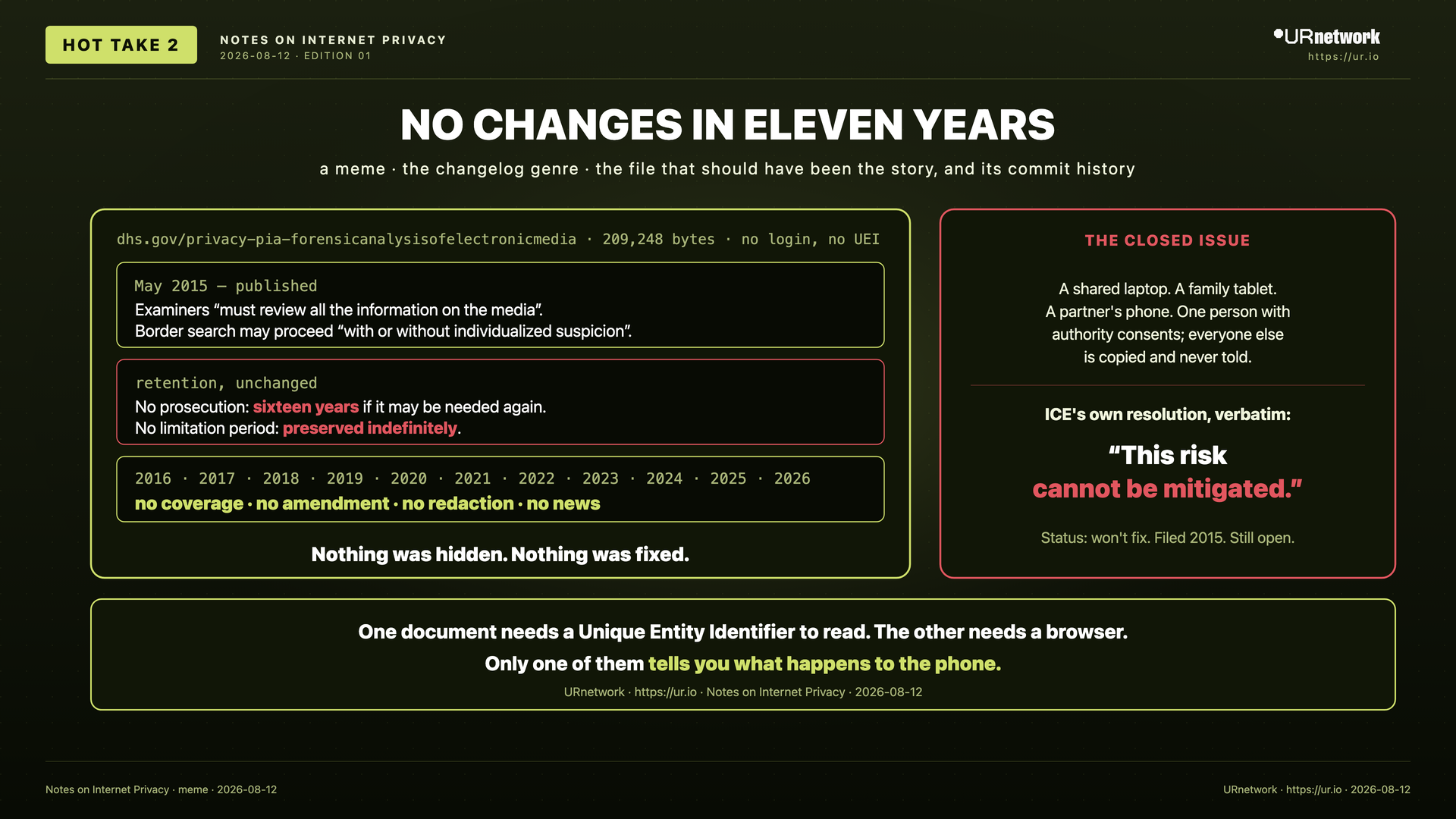 Editorial meme: The secret half is a distraction. ICE published the damning part in 2015 and nothing happened. NO CHANGES IN ELEVEN YEARS — a meme · the changelog genre · the file that should have been the story, and its commit history