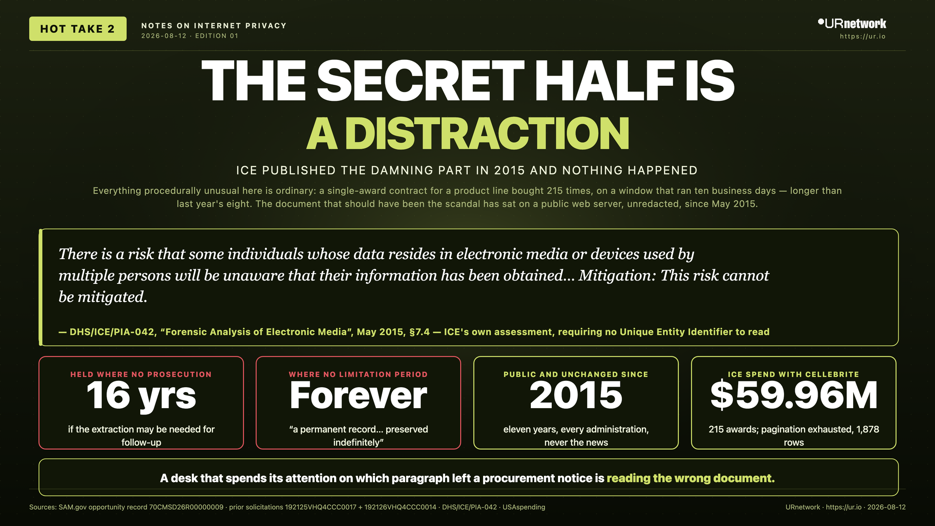 Infographic: The secret half is a distraction. ICE published the damning part in 2015 and nothing happened. THE SECRET HALF IS — A DISTRACTION — ICE PUBLISHED THE DAMNING PART IN 2015 AND NOTHING HAPPENED