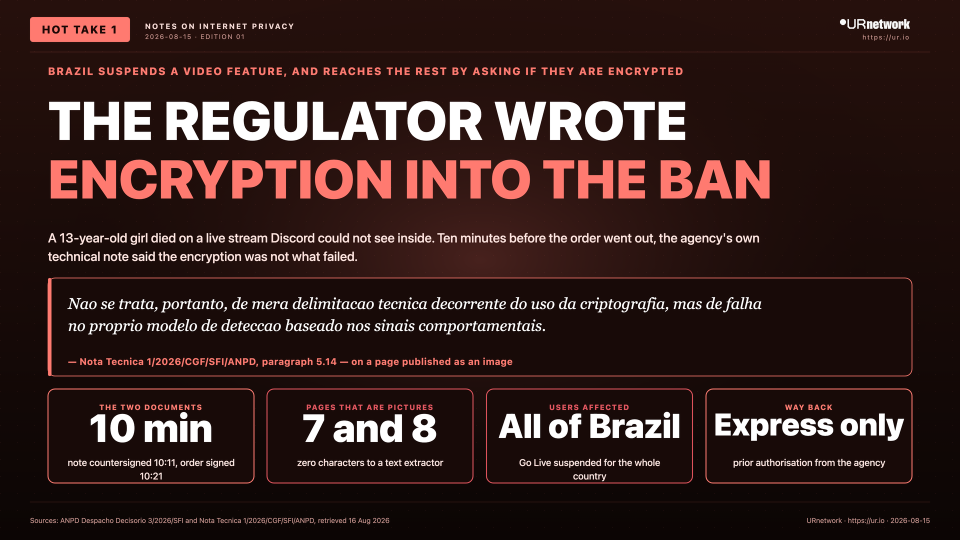 Infographic: The Regulator Wrote Encryption Into The Ban. BRAZIL SUSPENDS A VIDEO FEATURE, AND REACHES THE REST BY ASKING IF THEY ARE ENCRYPTED — THE REGULATOR WROTE