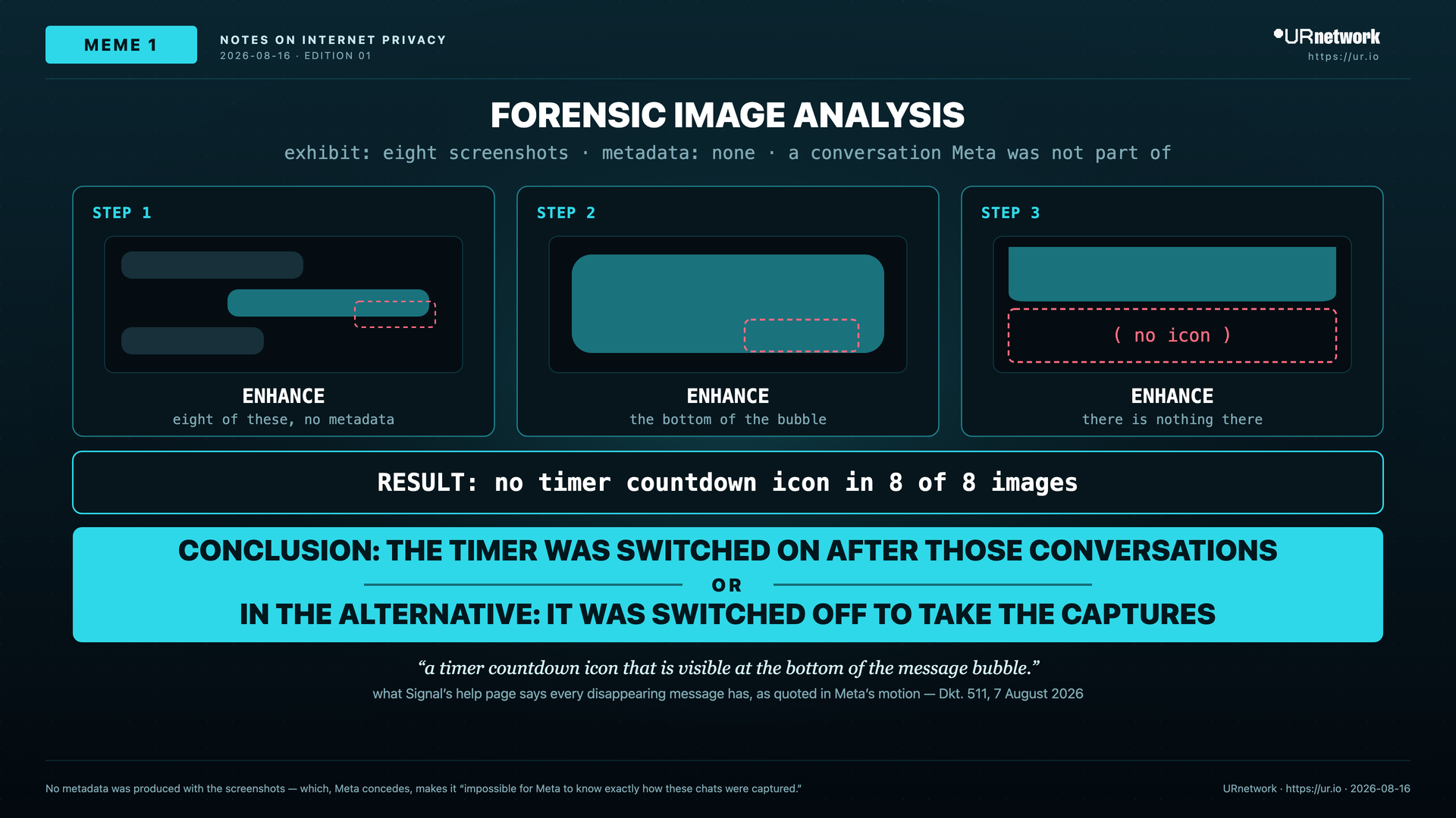Editorial meme: Using Signal Is Not Evidence Of Anything. FORENSIC IMAGE ANALYSIS — exhibit: eight screenshots · metadata: none · a conversation Meta was not part of