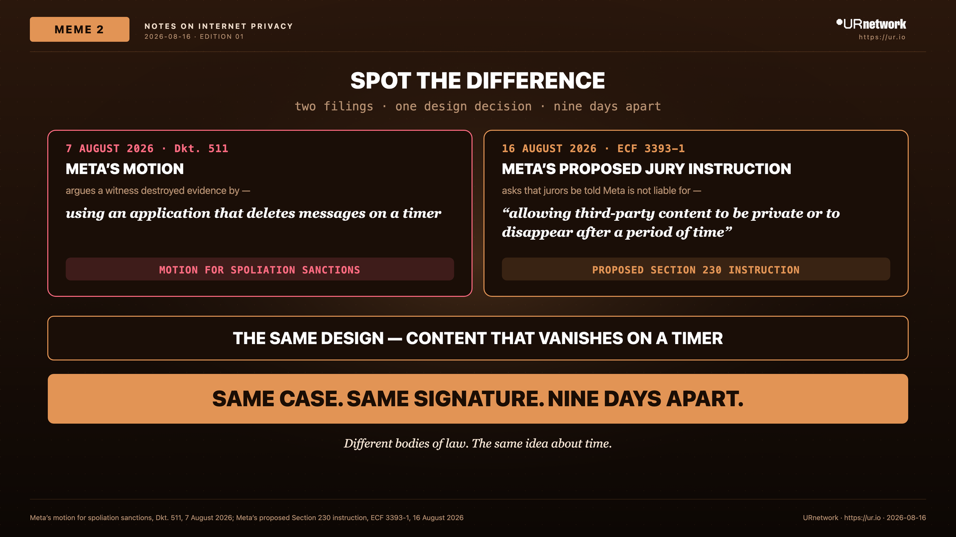 Editorial meme: An Ordinary Discovery Fight, Lost On Ordinary Grounds. SPOT THE DIFFERENCE — two filings · one design decision · nine days apart — 7 AUGUST 2026 · Dkt. 511