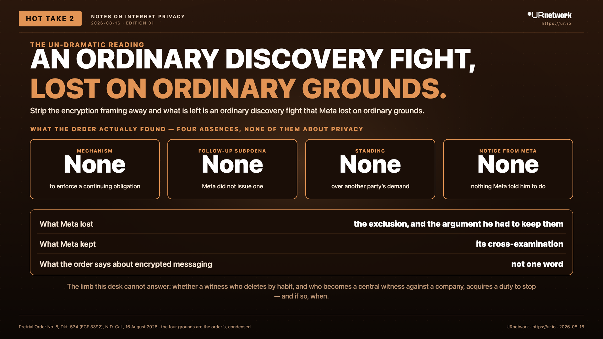 Infographic: An Ordinary Discovery Fight, Lost On Ordinary Grounds. THE UN-DRAMATIC READING — AN ORDINARY DISCOVERY FIGHT, — LOST ON ORDINARY GROUNDS. — Strip the encryption framing away and what is left is an ordinary discovery fight that Meta lost on ordinary grounds.