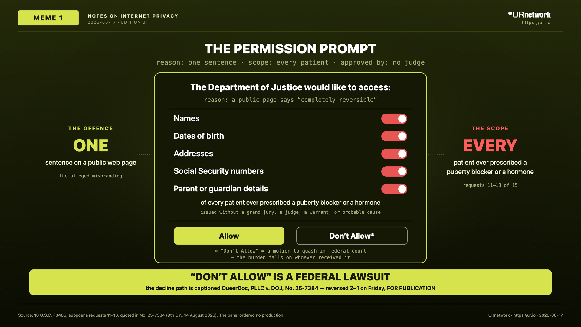 Editorial meme: The Alleged Crime Is A Sentence On A Web Page. THE PERMISSION PROMPT — reason: one sentence · scope: every patient · approved by: no judge