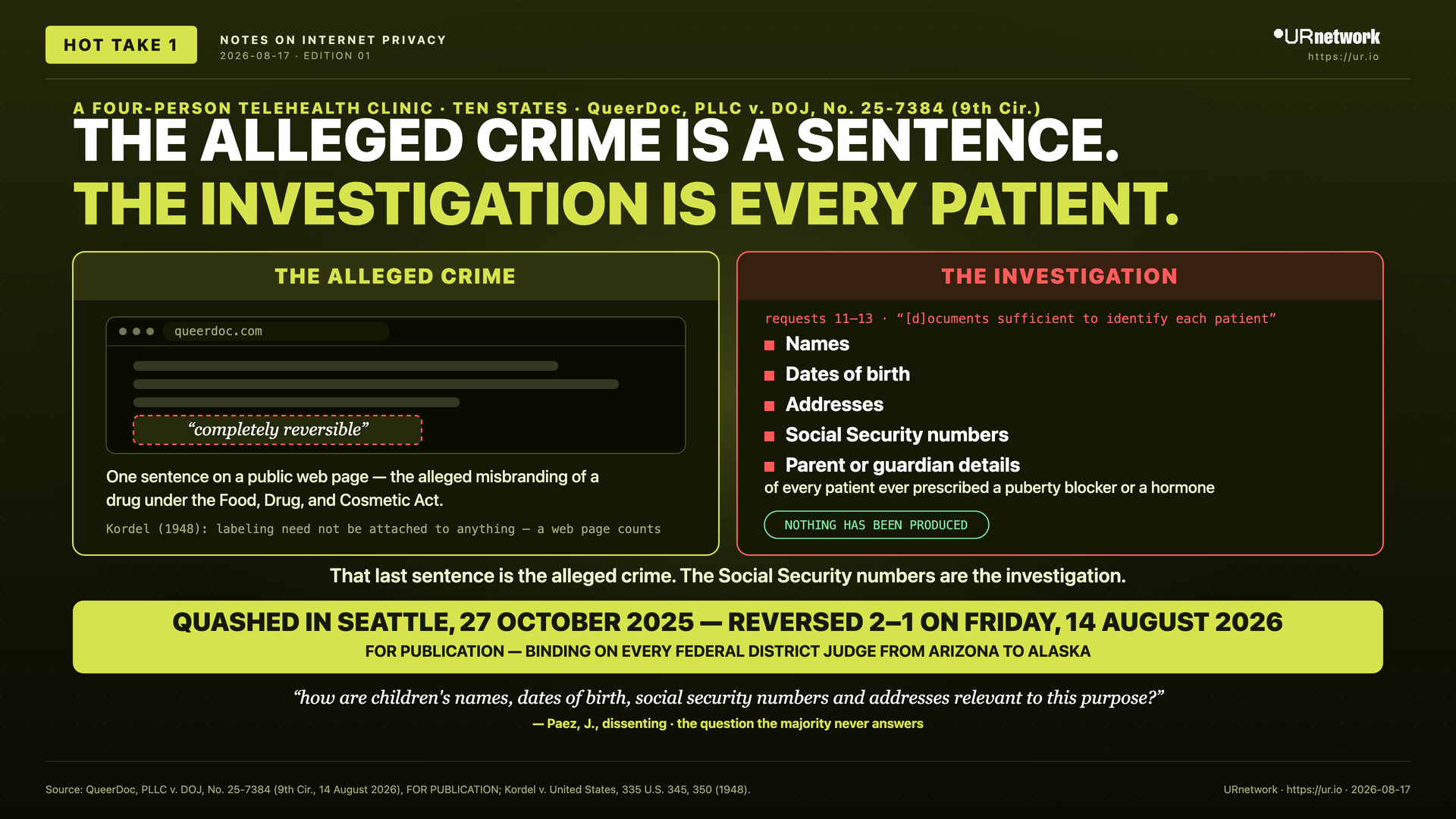 Infographic: The Alleged Crime Is A Sentence On A Web Page. A FOUR-PERSON TELEHEALTH CLINIC · TEN STATES · QueerDoc, PLLC v. DOJ, No. 25-7384 (9th Cir.)