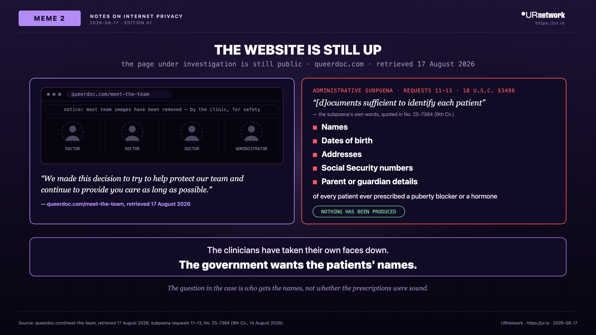 Editorial meme: An Ordinary Subpoena Fight, Decided On Ordinary Grounds. THE WEBSITE IS STILL UP — the page under investigation is still public · queerdoc.com · retrieved 17 August 2026