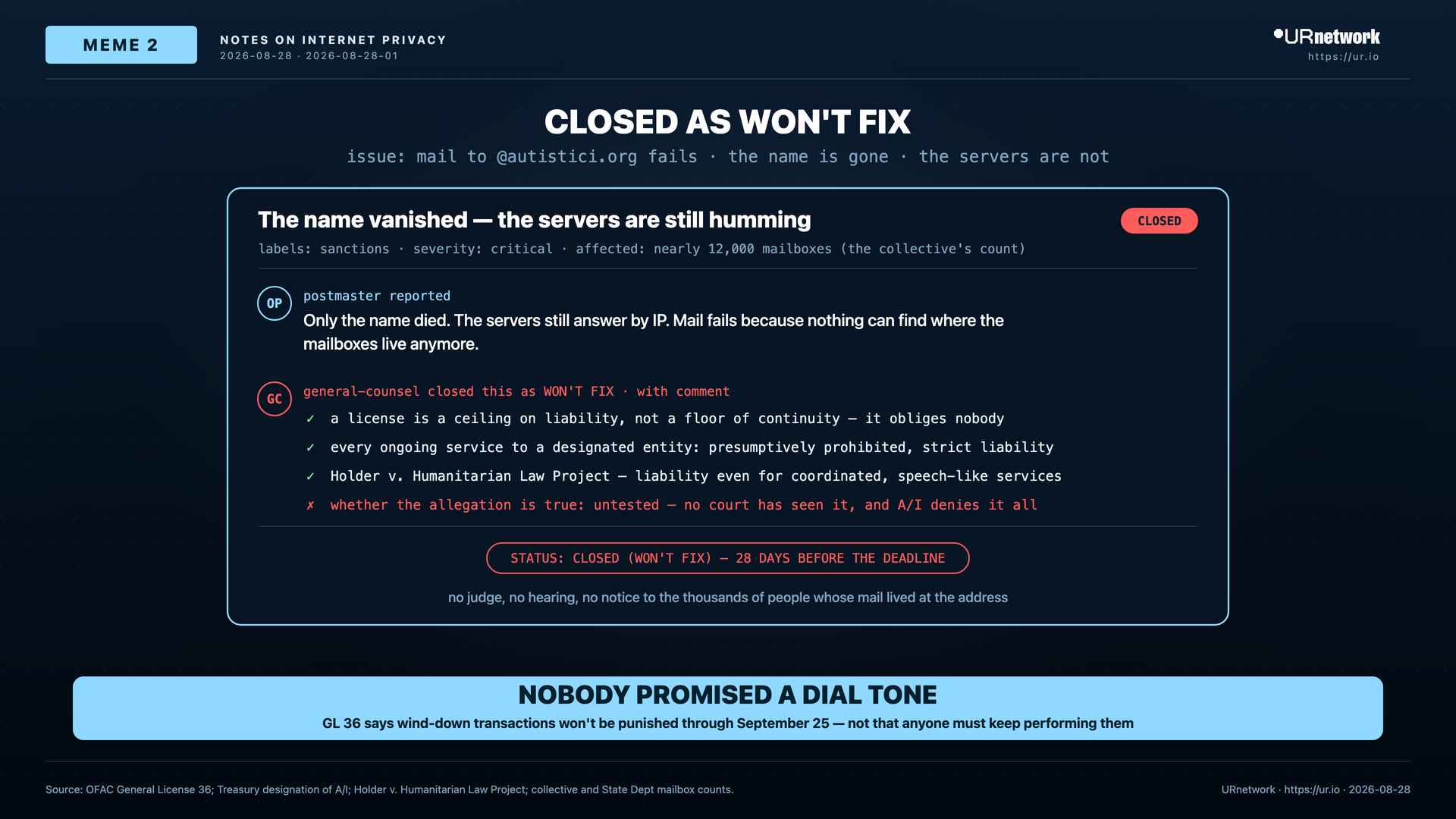 Editorial meme: An issue tracker closes vanished autistici.org mailboxes as won't fix while the physical servers keep running.