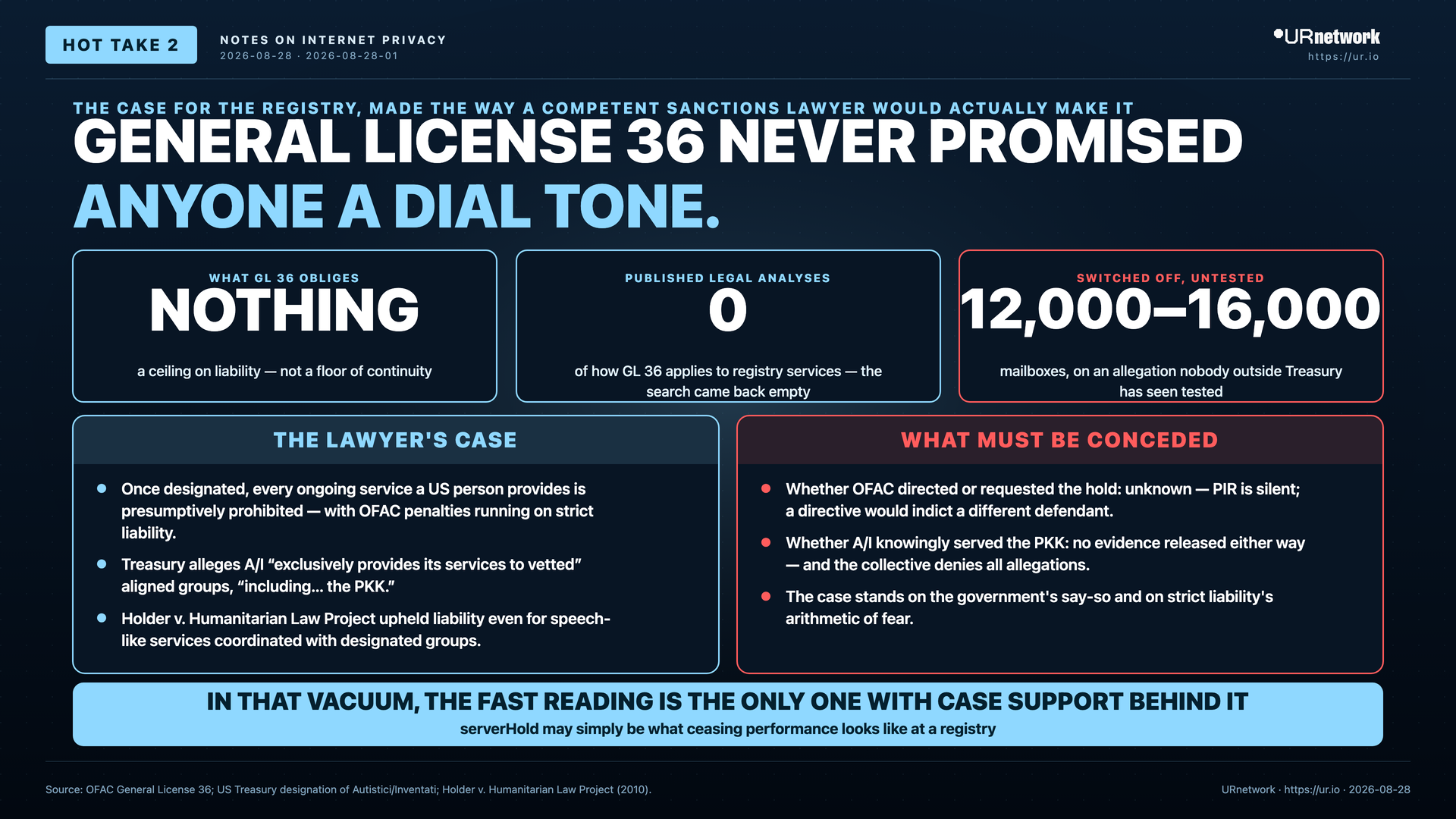 Infographic: General License 36 promised no dial tone, contrasting the registry lawyer's case with facts that remain untested.