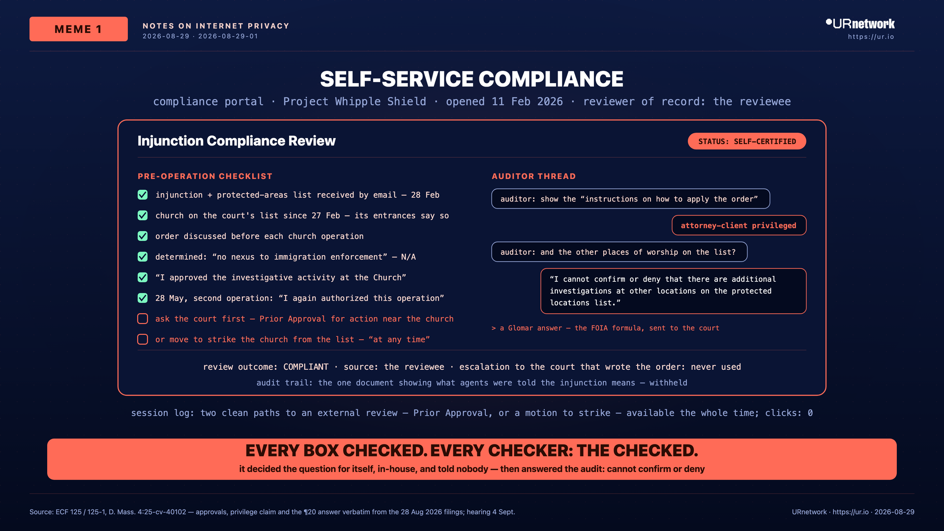 Editorial meme: A 'self-service compliance' portal where every completed check was graded by the reviewee itself, the two ask-the-court options sit unchecked, and the auditor's question gets a 'cannot confirm or deny' reply.